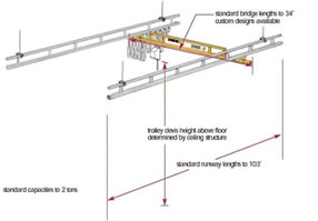 crane design