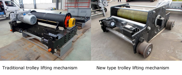 Trolley lifting mechansim