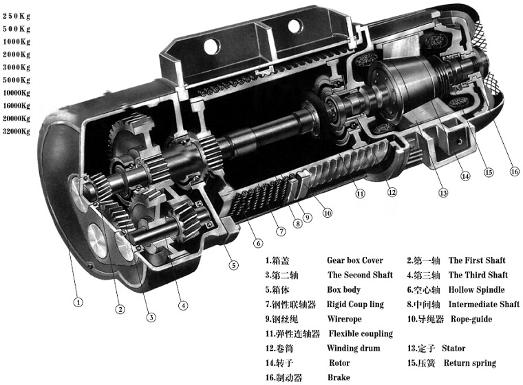 CD Type Electric Hoist