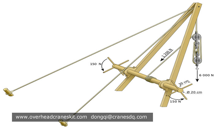 Greco-Roman Pentaspastos ("Five-pulley-crane"), a medium-sized variant (ca. 450 kg load)