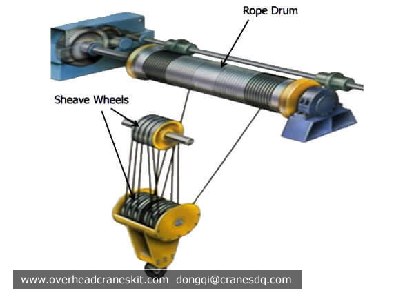 Crane Rope Drum