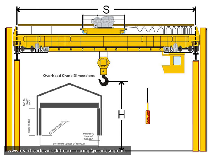 Overhead crane parameter sketch