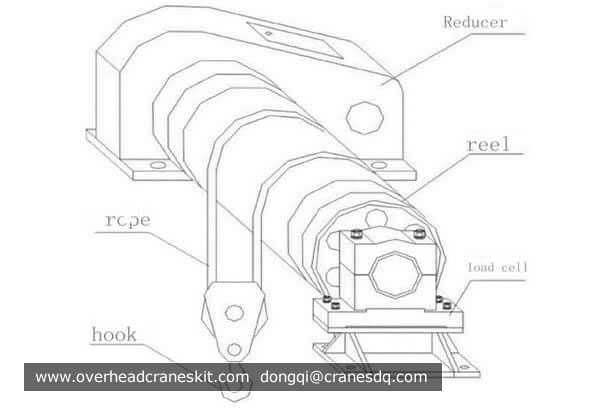 Overload limiter use drawing