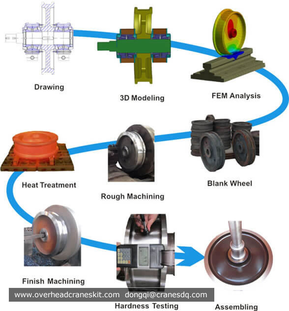 Processing of crane wheel