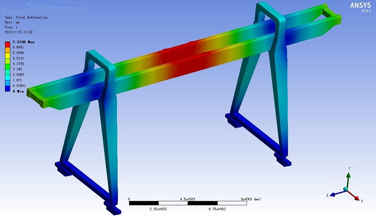 A type double girder gantry crane