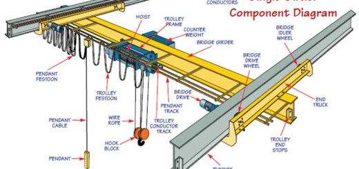 single girder overhead crane