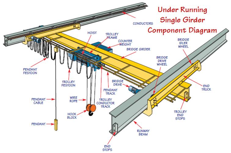 single girder overhead crane